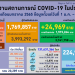 covid-19:-15-เมย.-65-ยืนยัน-rt-pcr-20,289-ราย-atk-9,313-ราย-เสียชีวิต-119-ราย